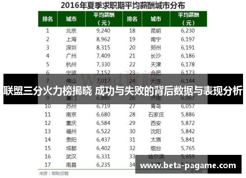 联盟三分火力榜揭晓 成功与失败的背后数据与表现分析 联盟三分火力榜揭晓 成功与失败的背后数据与表现分析