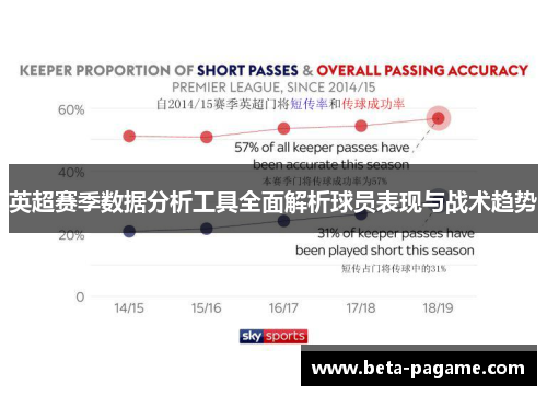 英超赛季数据分析工具全面解析球员表现与战术趋势