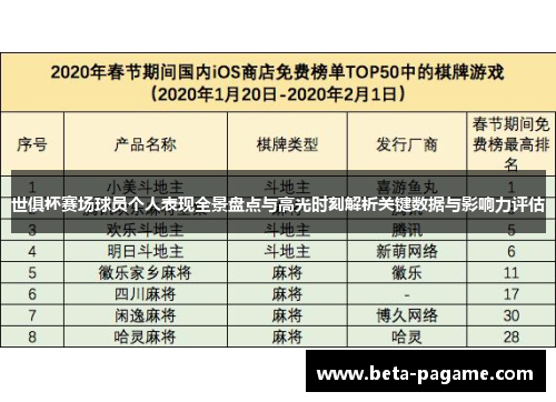 世俱杯赛场球员个人表现全景盘点与高光时刻解析关键数据与影响力评估 世俱杯赛场球员个人表现全景盘点与高光时刻解析关键数据与影响力评估